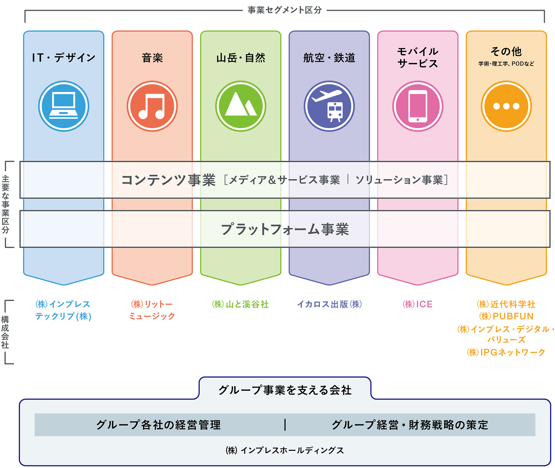 事業内容