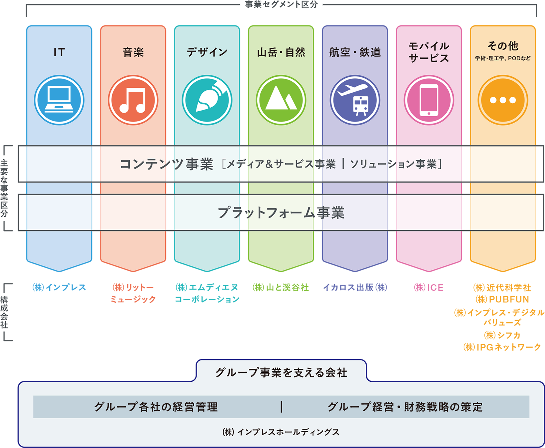 事業内容